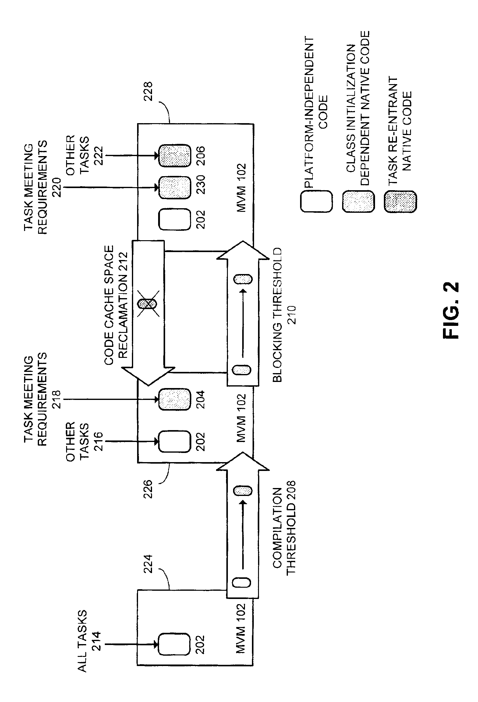 Method and apparatus to facilitate sharing optimized instruction code in a multitasking virtual machine