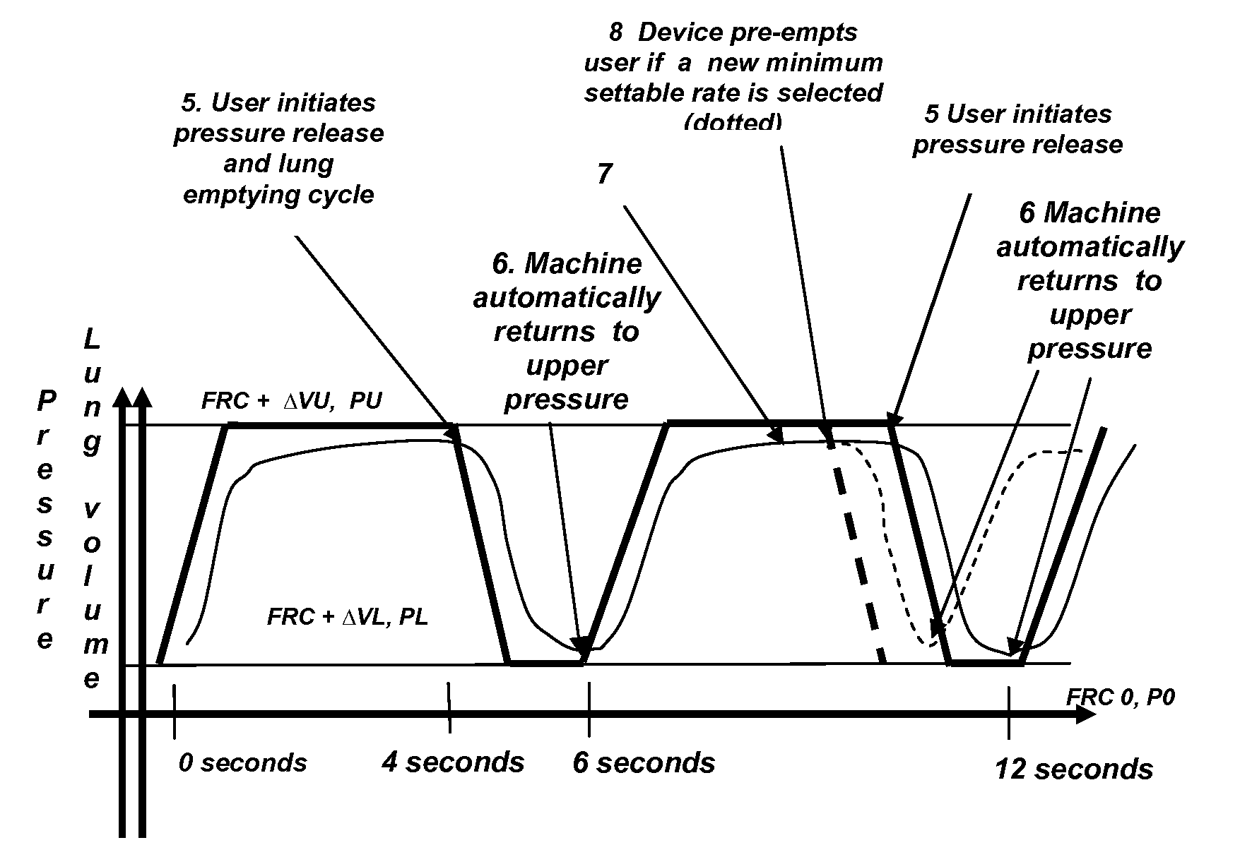 Automatic Positive Airway Pressure Therapy through the Nose or Mouth for Treatment of Sleep Apnea and Other Respiratory Disorders