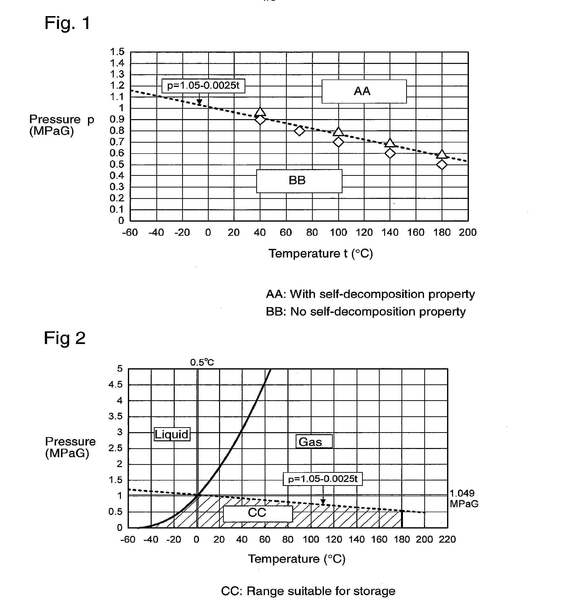 Method for producing working fluid