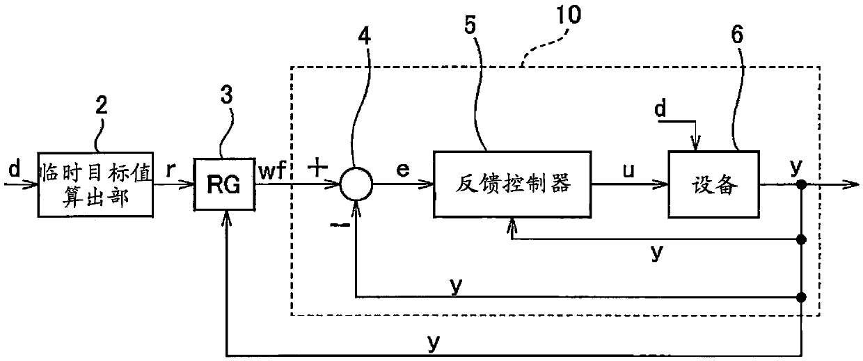 Plant control system