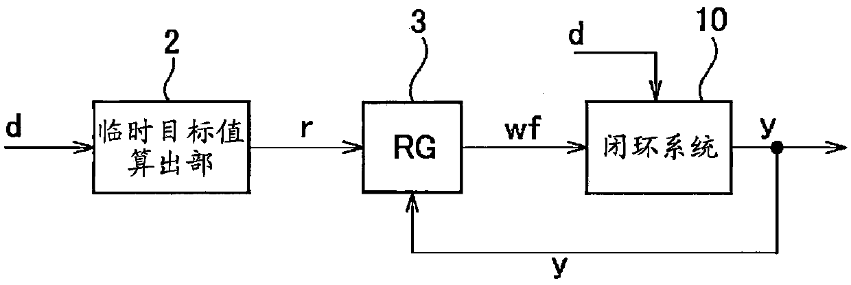 Plant control system