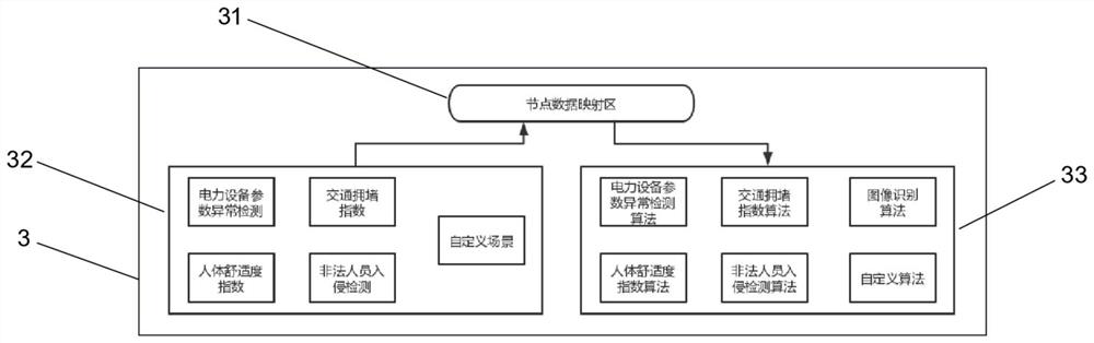 Edge computing gateway system with heterogeneous device interaction function