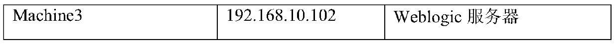 Method for realizing cluster deployment based on Weblogic load balancing