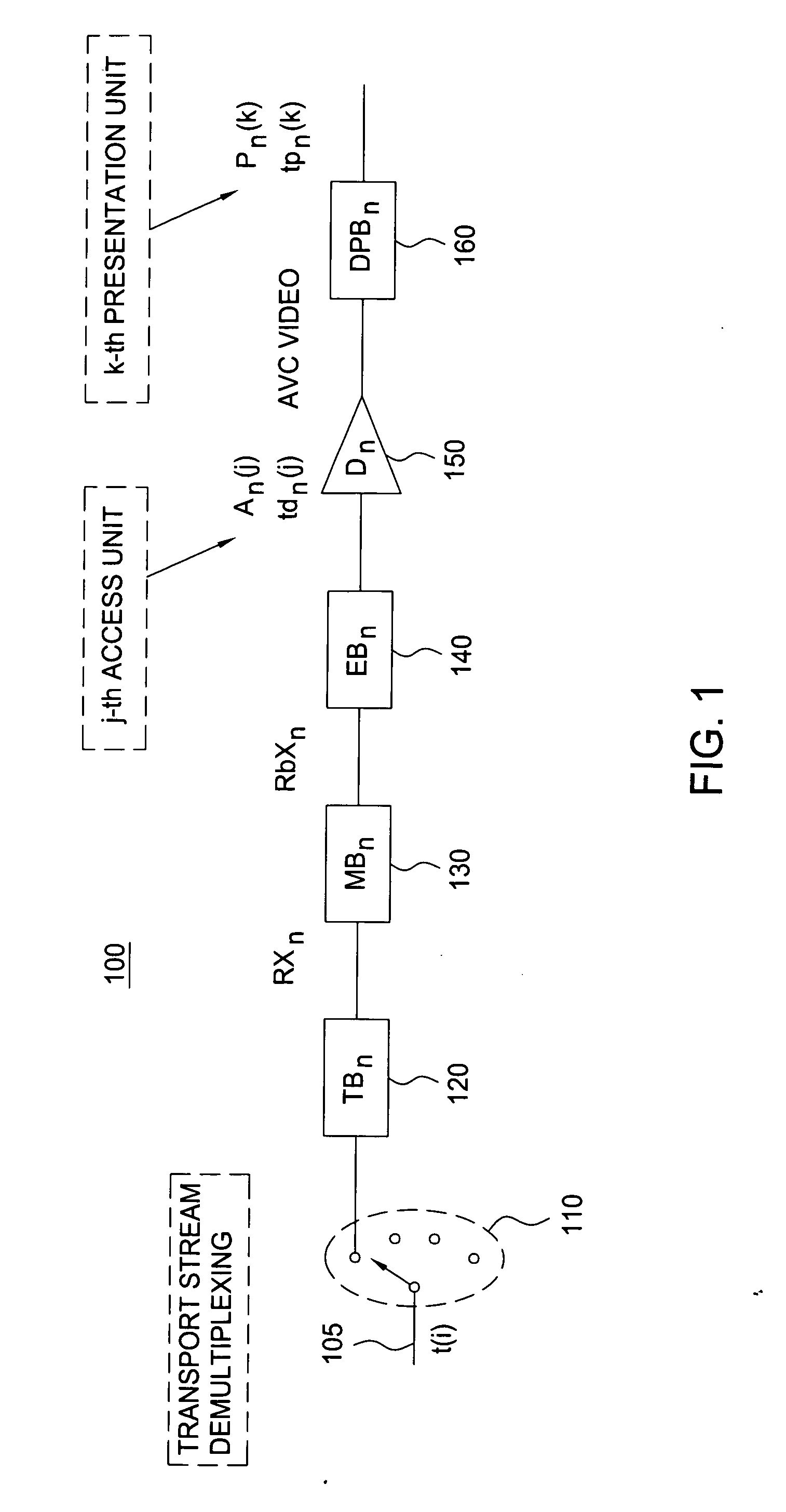Method, protocol, and apparatus for transporting advanced video coding content