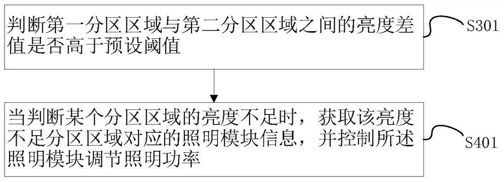 Lighting control method of household electrical appliance and household electrical appliance