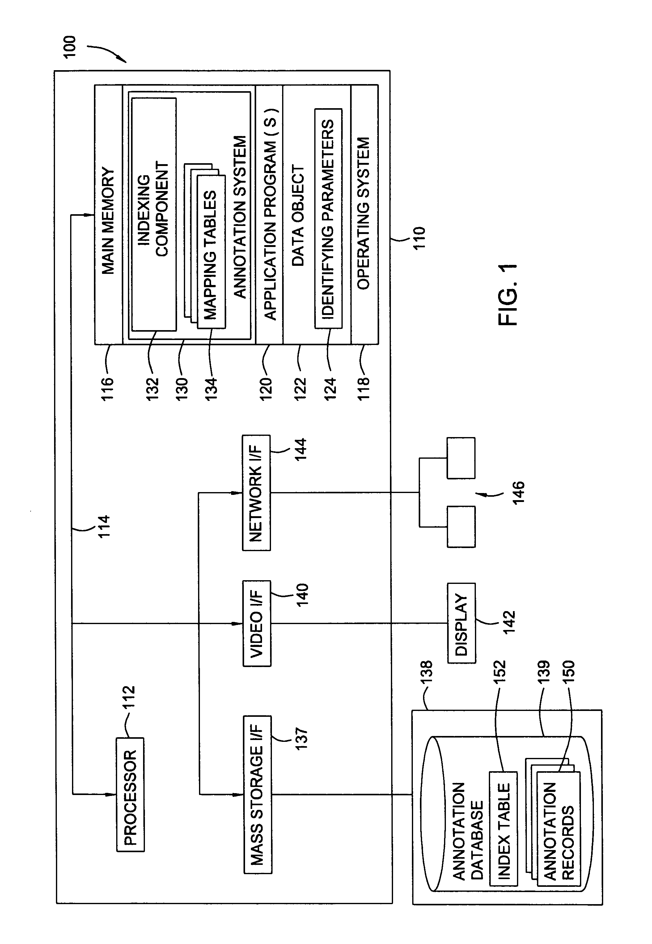 Heterogeneous multi-level extendable indexing for general purpose annotation systems