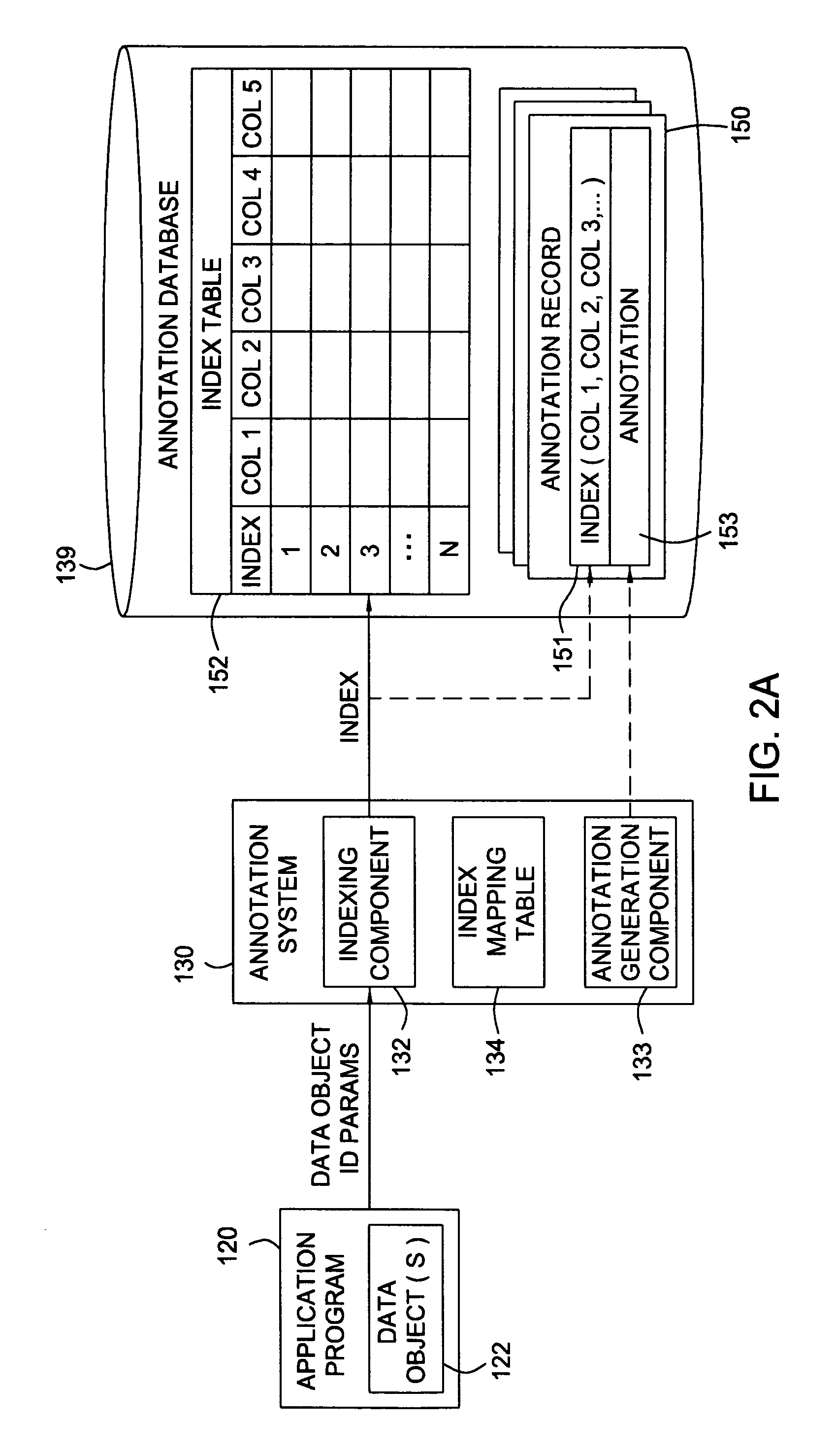 Heterogeneous multi-level extendable indexing for general purpose annotation systems