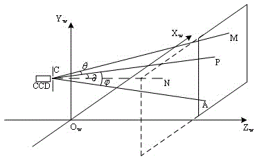 Three-dimensional coordinate measurement method based on light ray angle calibration