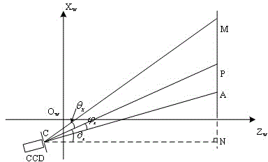 Three-dimensional coordinate measurement method based on light ray angle calibration