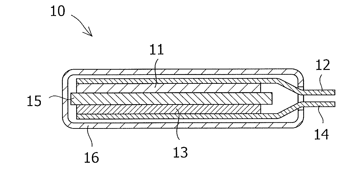 Graphite material for a lithium ion secondary cell negative electrode, method of manufacturing same, and lithium ion secondary cell