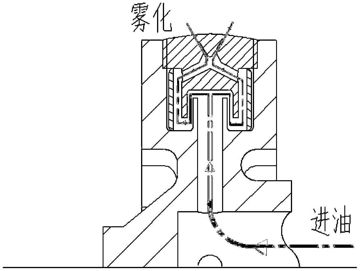 Wide cone angle atomization oil flinger structure