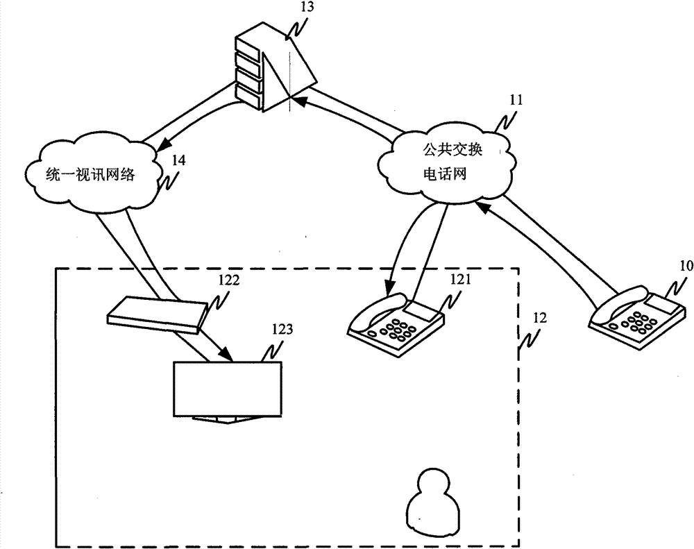 Method and system of realizing call forwarding employing set-top box based on SIP protocol