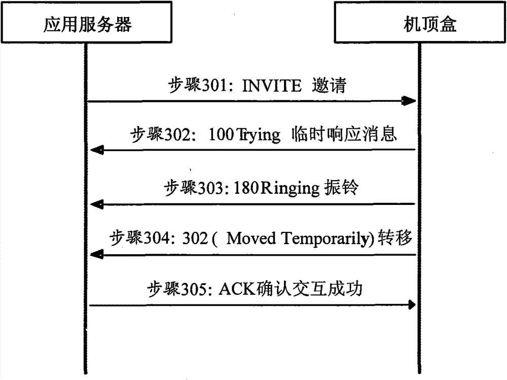 Method and system of realizing call forwarding employing set-top box based on SIP protocol