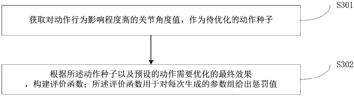 Robot motion optimization method and device, computer equipment and storage medium