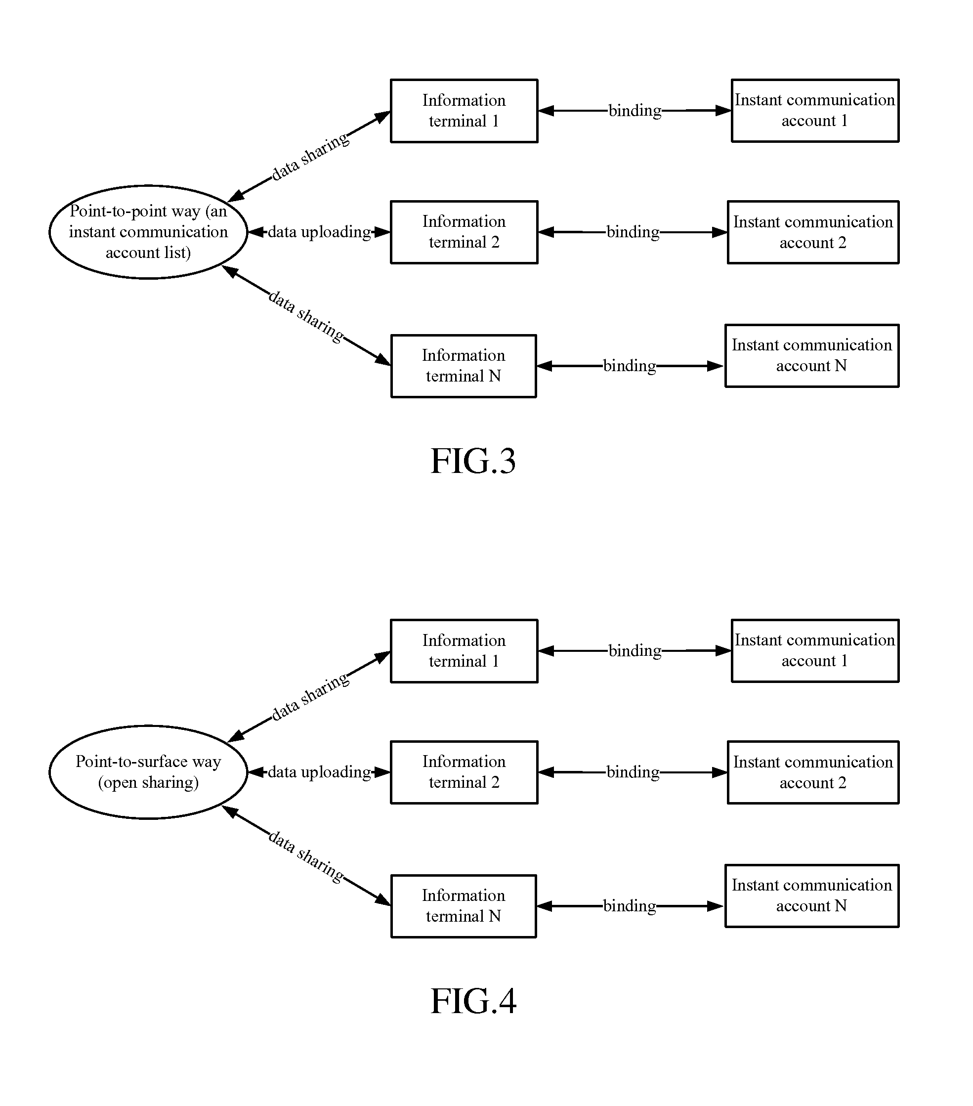 Information processing method and device in instant messaging