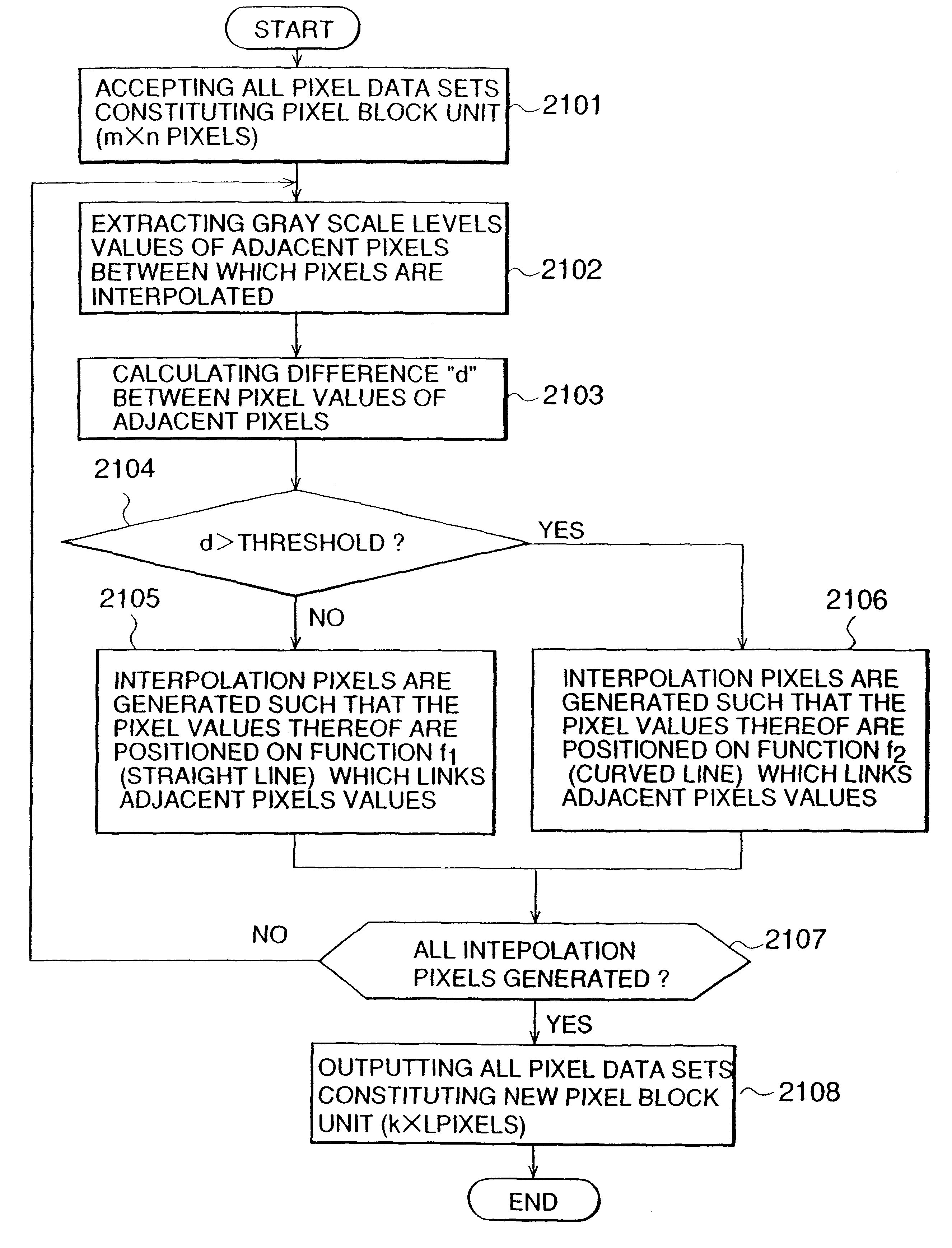 Resolution conversion system and method