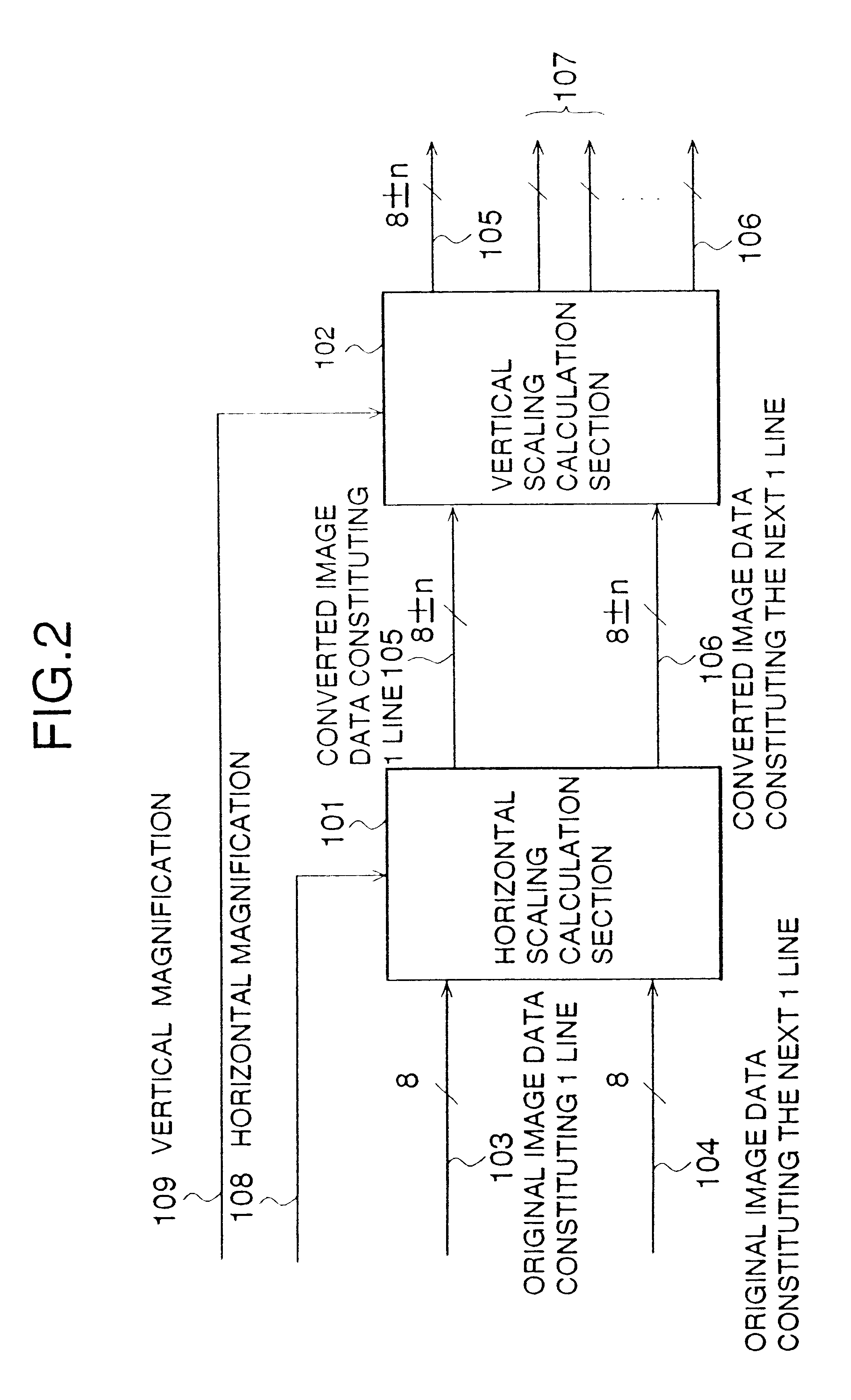 Resolution conversion system and method