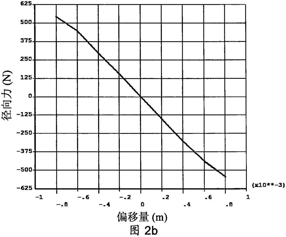 Novel self-stabilization passive magnetic bearing for generator of power grid