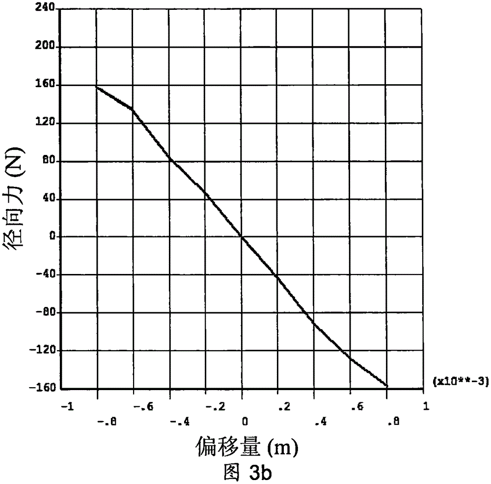 Novel self-stabilization passive magnetic bearing for generator of power grid