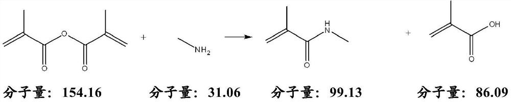 Process for preparing n-methyl(METH)acrylamide