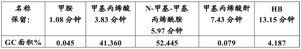 Process for preparing n-methyl(METH)acrylamide