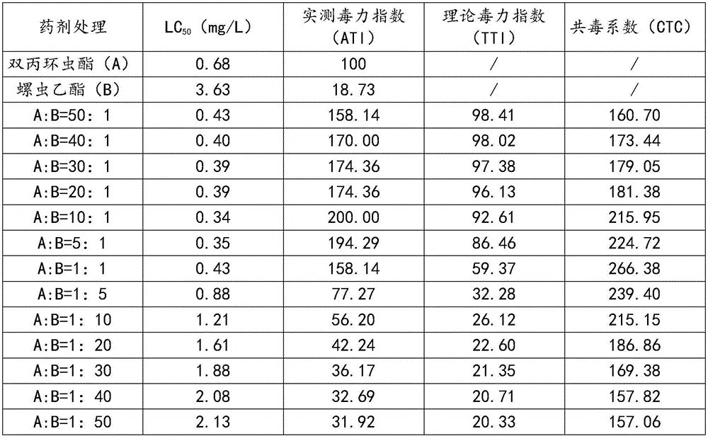 Effect-enhanced pesticide composition containing afidopyropen