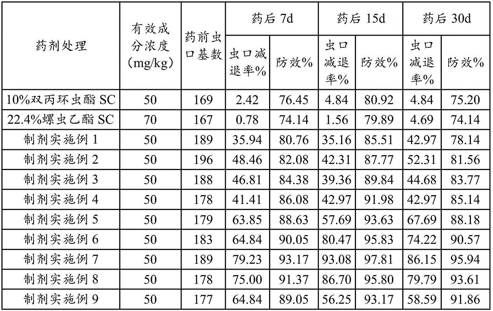 Effect-enhanced pesticide composition containing afidopyropen