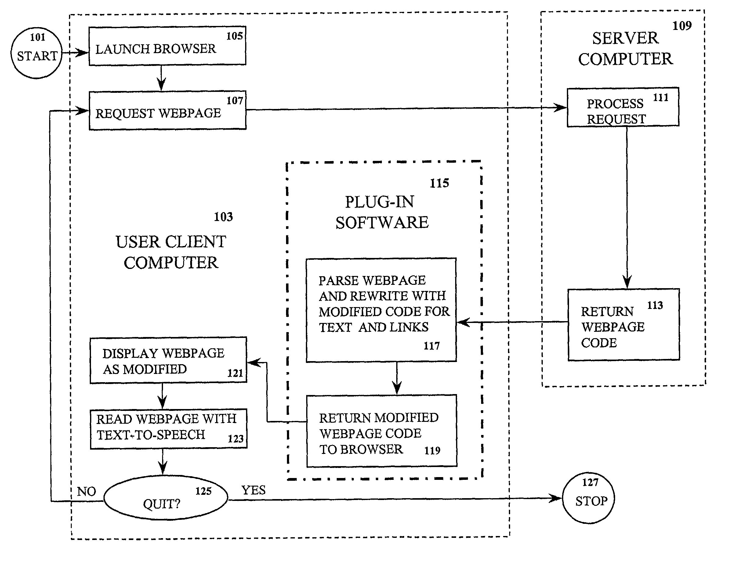 Method of displaying web pages to enable user access to text information that the user has difficulty reading