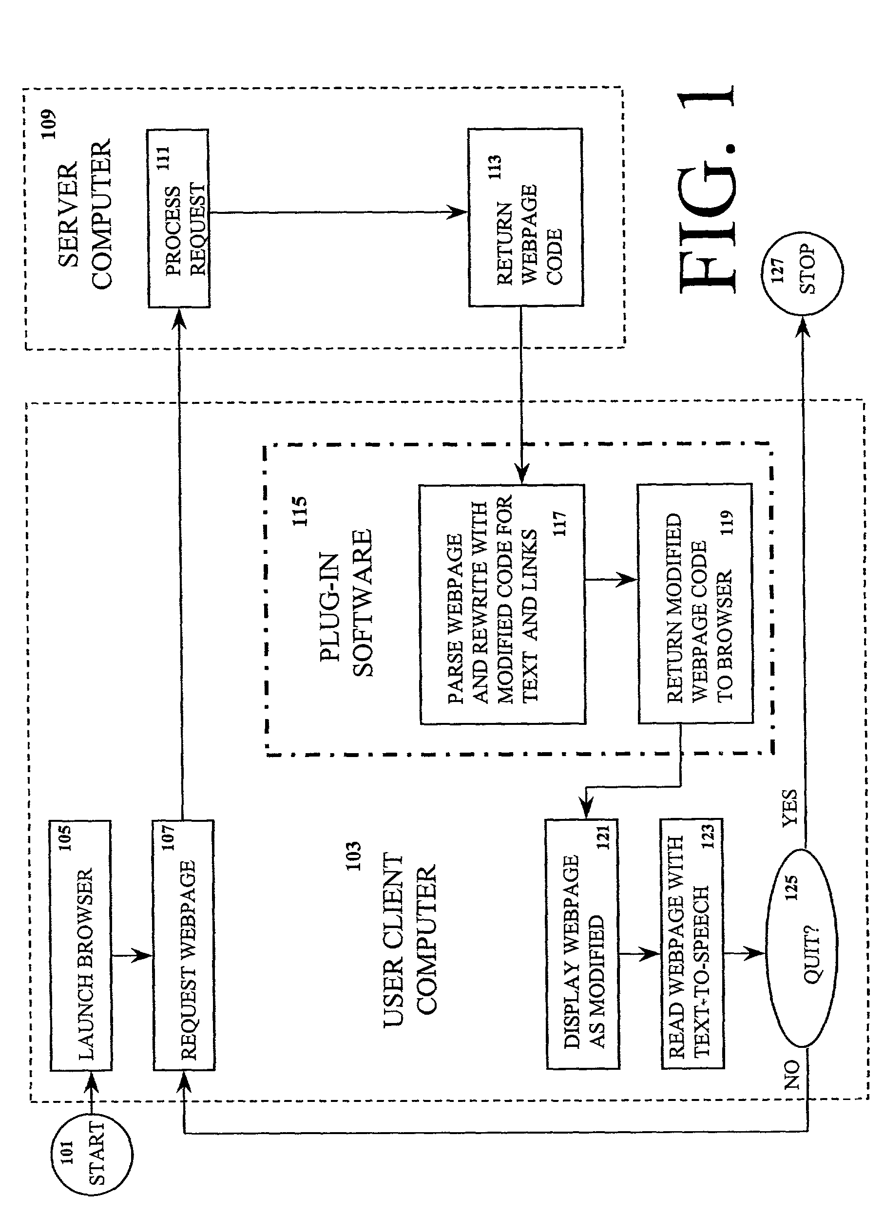 Method of displaying web pages to enable user access to text information that the user has difficulty reading