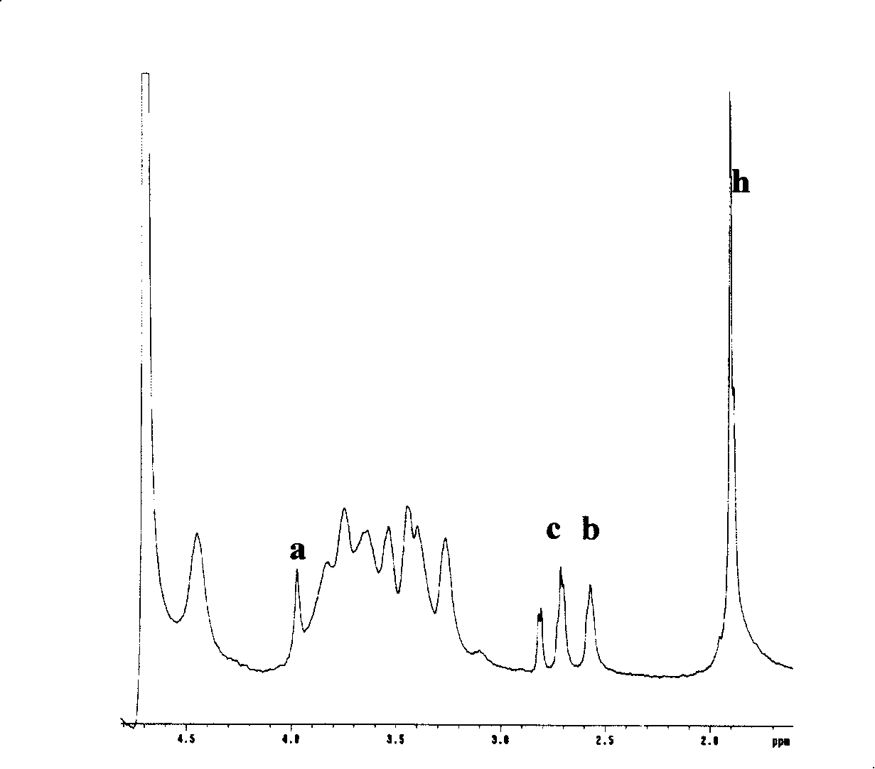 Macromolecule thiolated modified derivatives and cross-linking material thereof