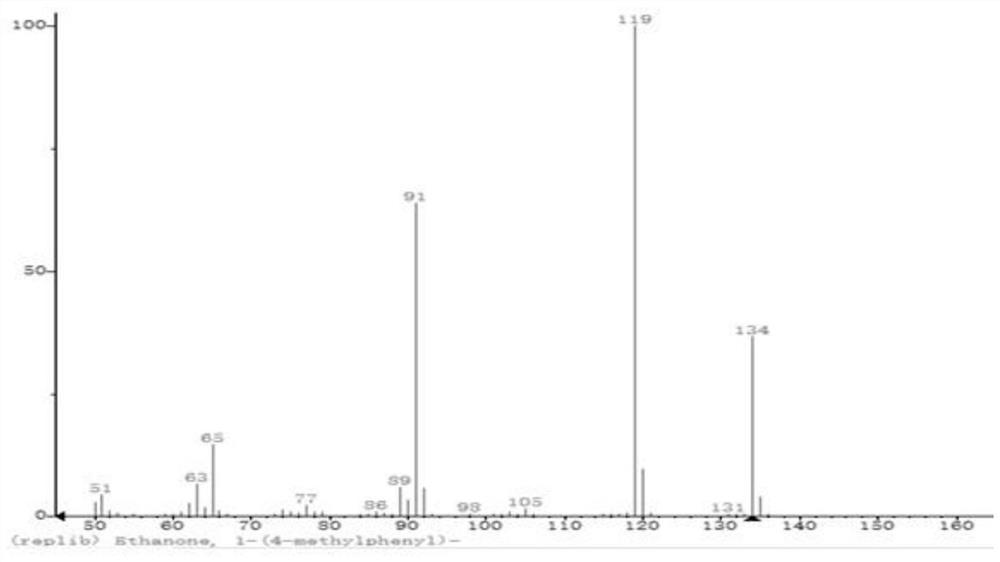 Application of marigold volatile matter beta-cyclohomocitral to prevention and treatment of Chinese wolfberry aphids