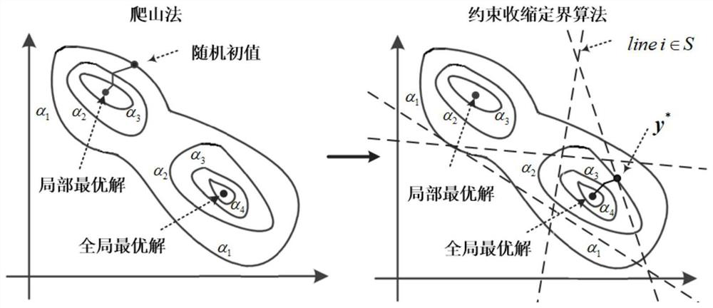 A power network security risk assessment method and system