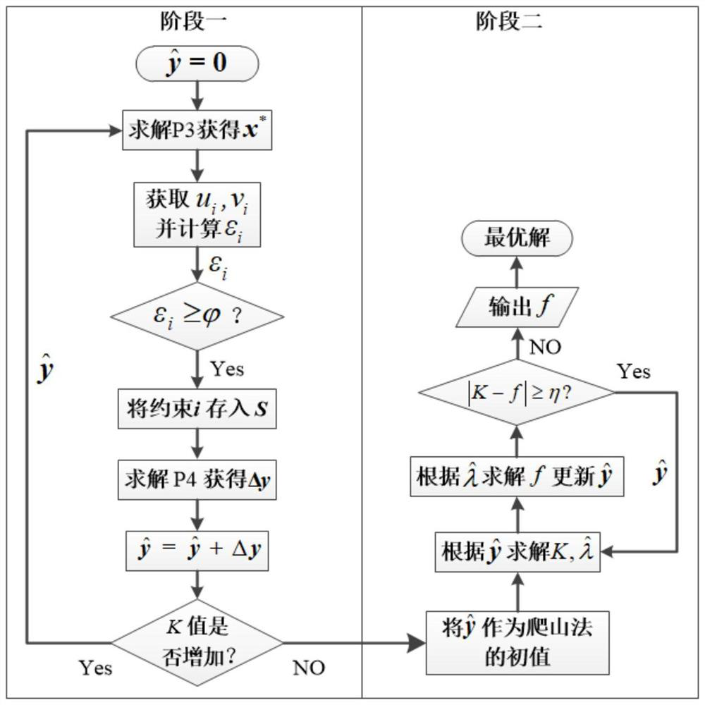 A power network security risk assessment method and system