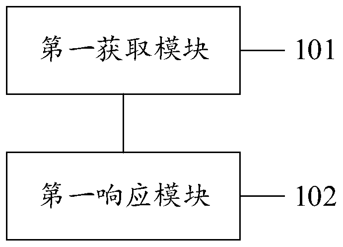BMC starting method and system, electronic device and computer storage medium