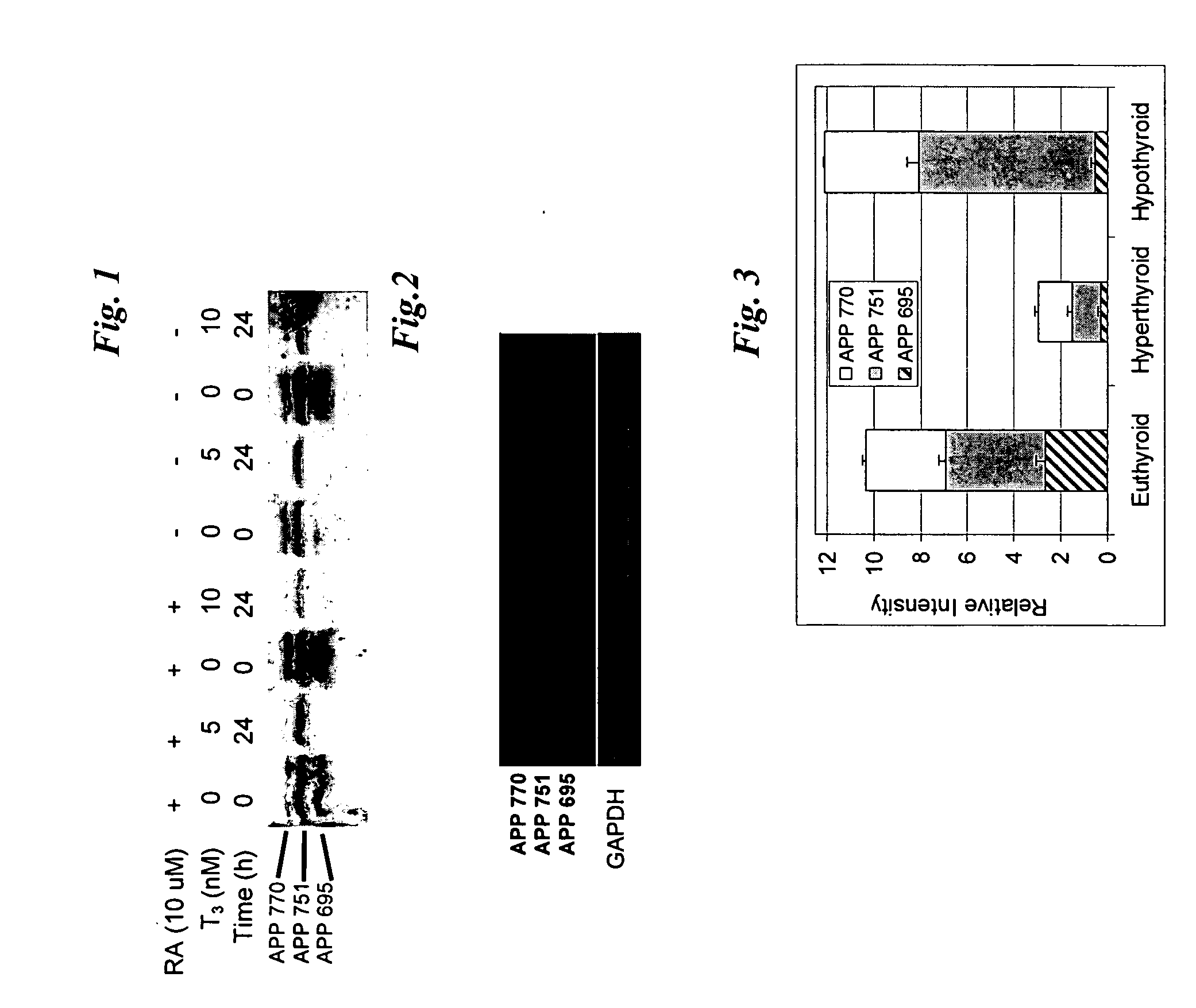 Compositions and methods for treating alzheimer's disease and dementia