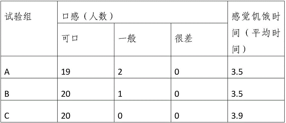 A freeze-dried sour-soup minced meat soup base and a producing process thereof