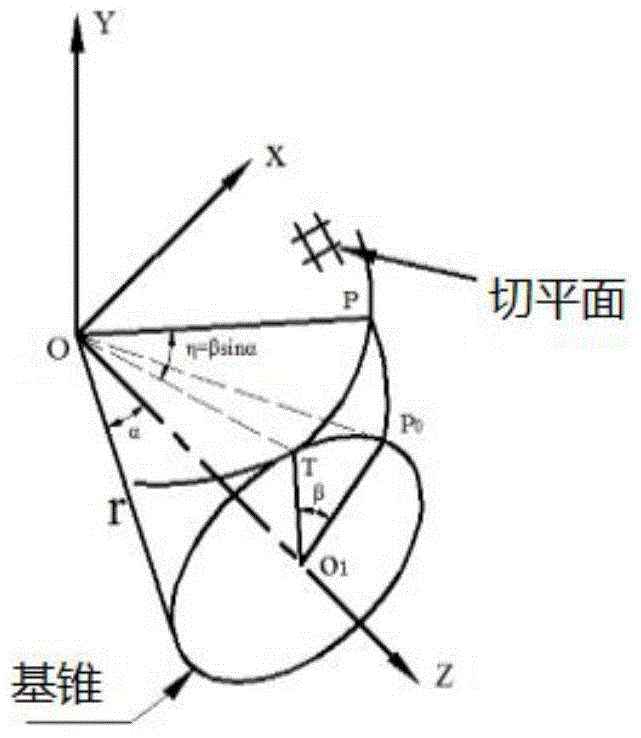 Involute straight tooth bevel gear tooth end profile modification and parameterized modeling method