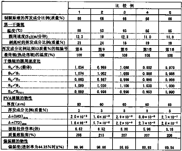 Polyvinyl alcohol polymer film and process for producing same