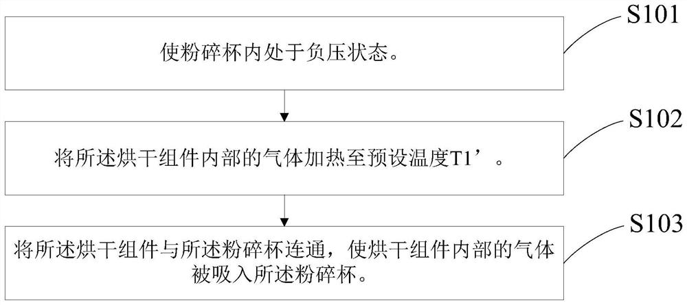 Drying method for food processing machine, and food processing machine