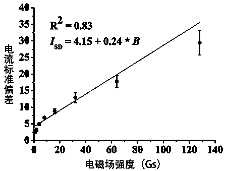 Method for evaluating influence on energy metabolism of living body caused by electromagnetic radiation by using MFC