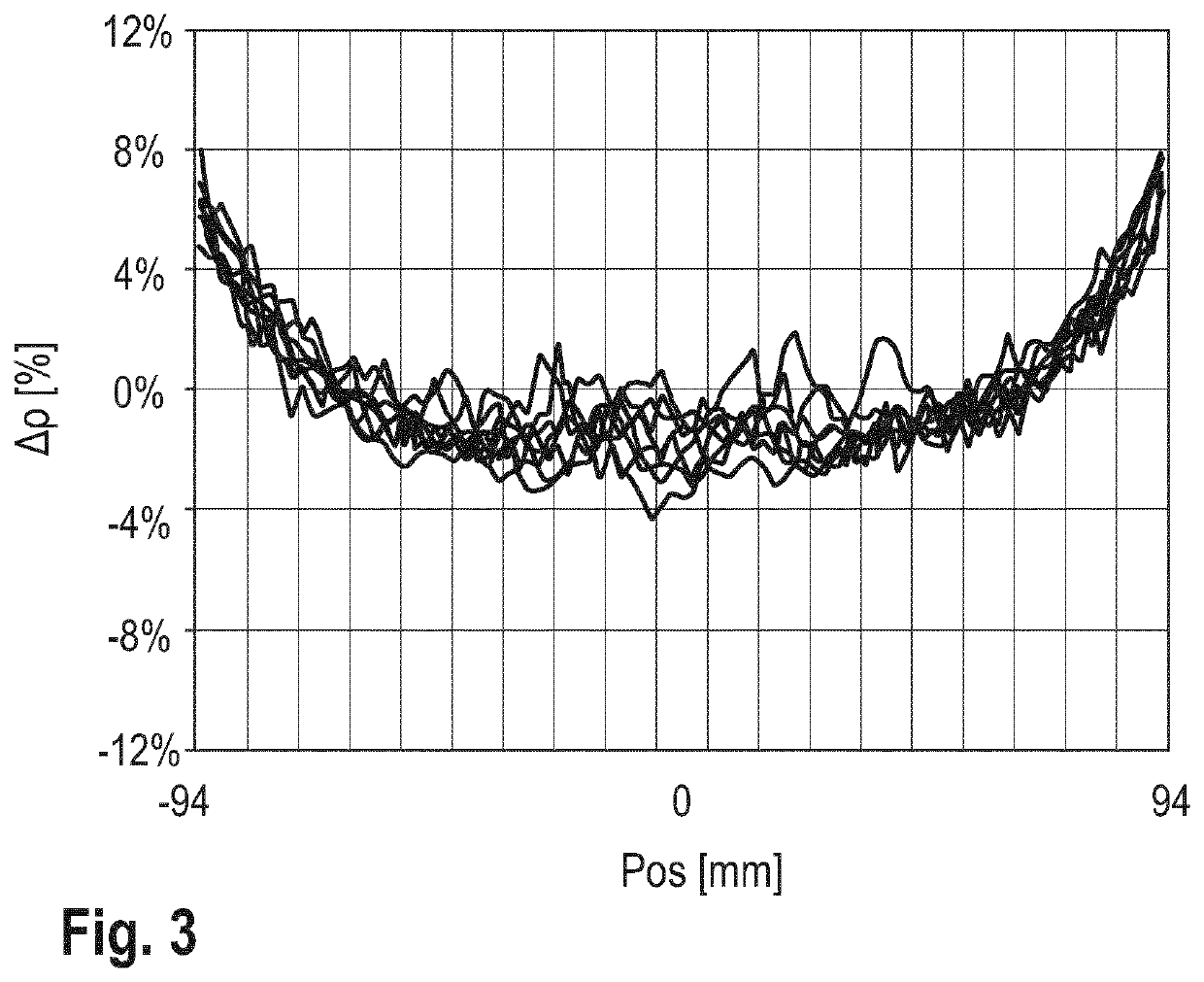 Method for producing a single crystal from semiconductor material by the fz method; device for carrying out the method and semiconductor silicon wafer