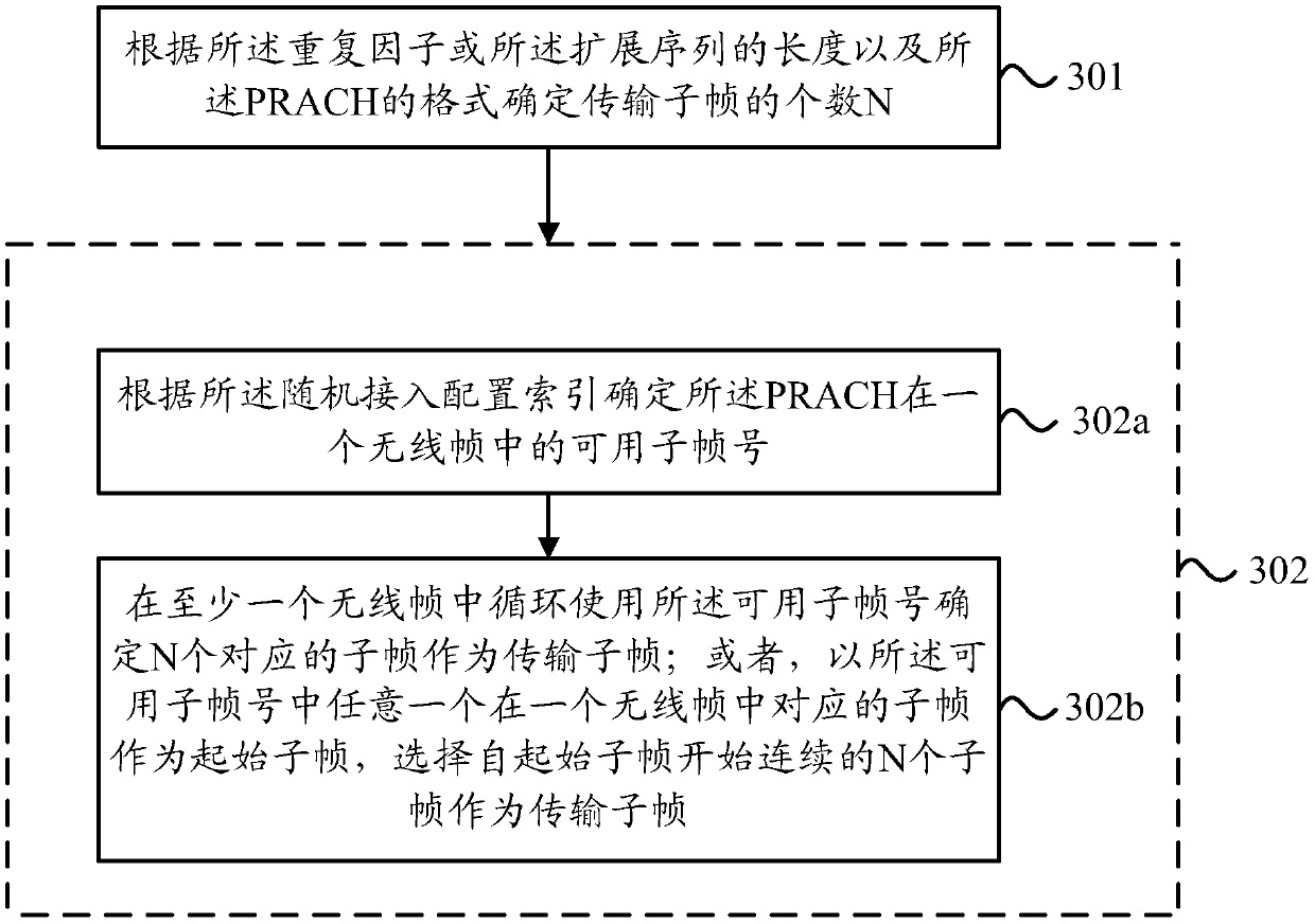 Signal transmission method, device, communication system, terminal and base station