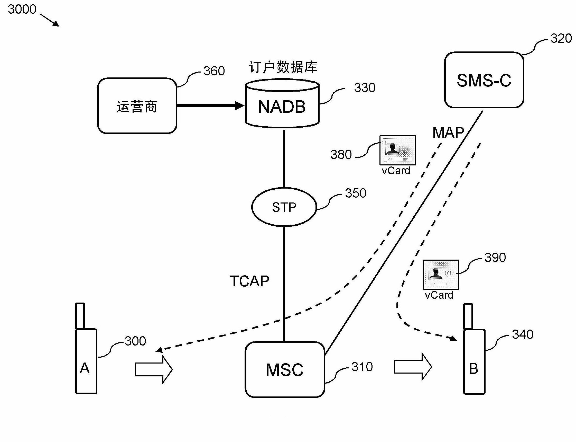 Methods and devices for delivery of naming information of a called party to a calling party