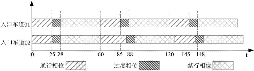 Morning and evening tide lane signal lamp system for intelligent electronic police