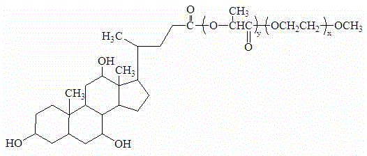 High-stability polyethylene glycol-polyester polymer and application thereof