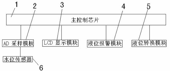 Liquid level detection display device