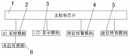 Liquid level detection display device