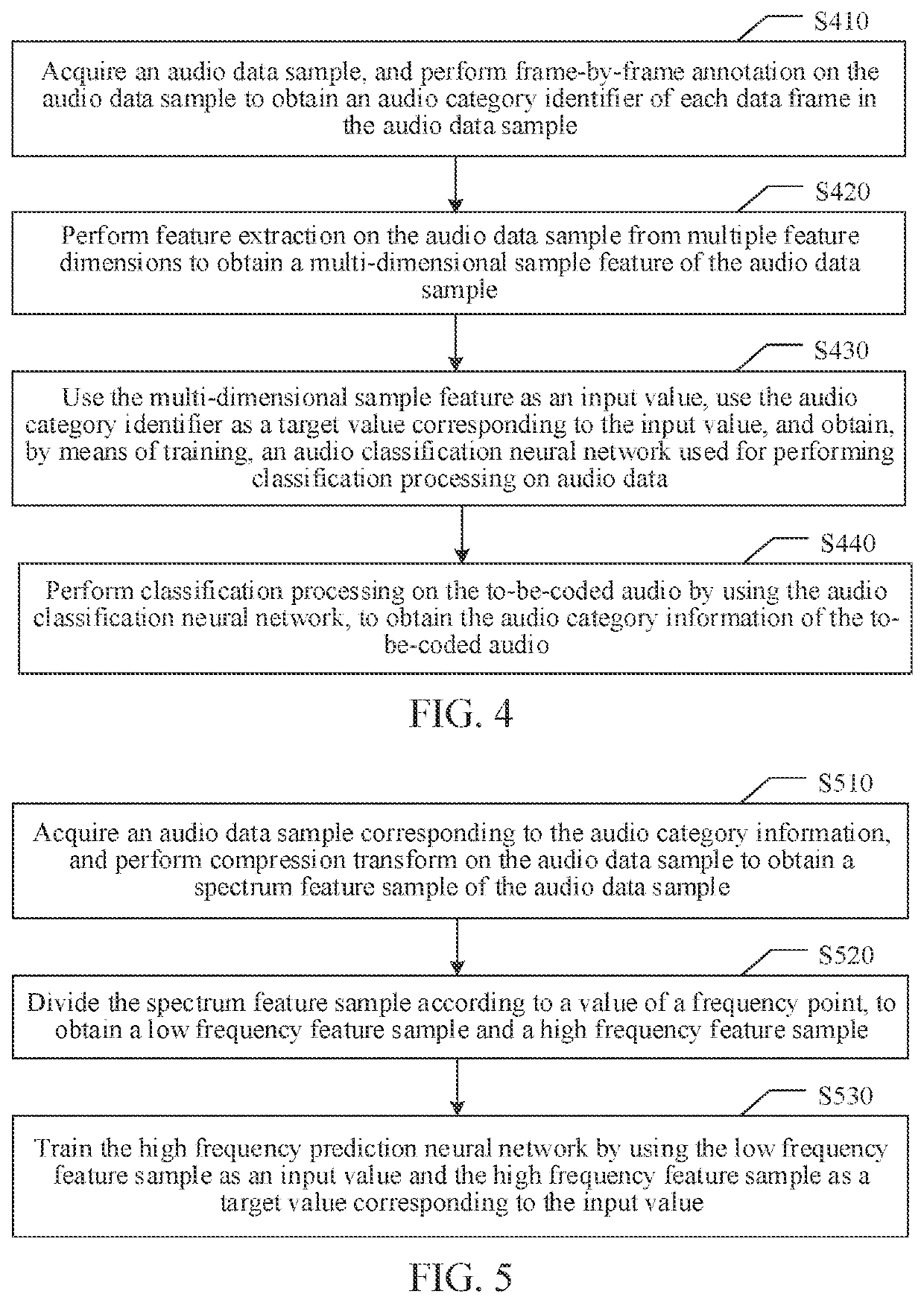 Audio coding and decoding method and apparatus, medium, and electronic device