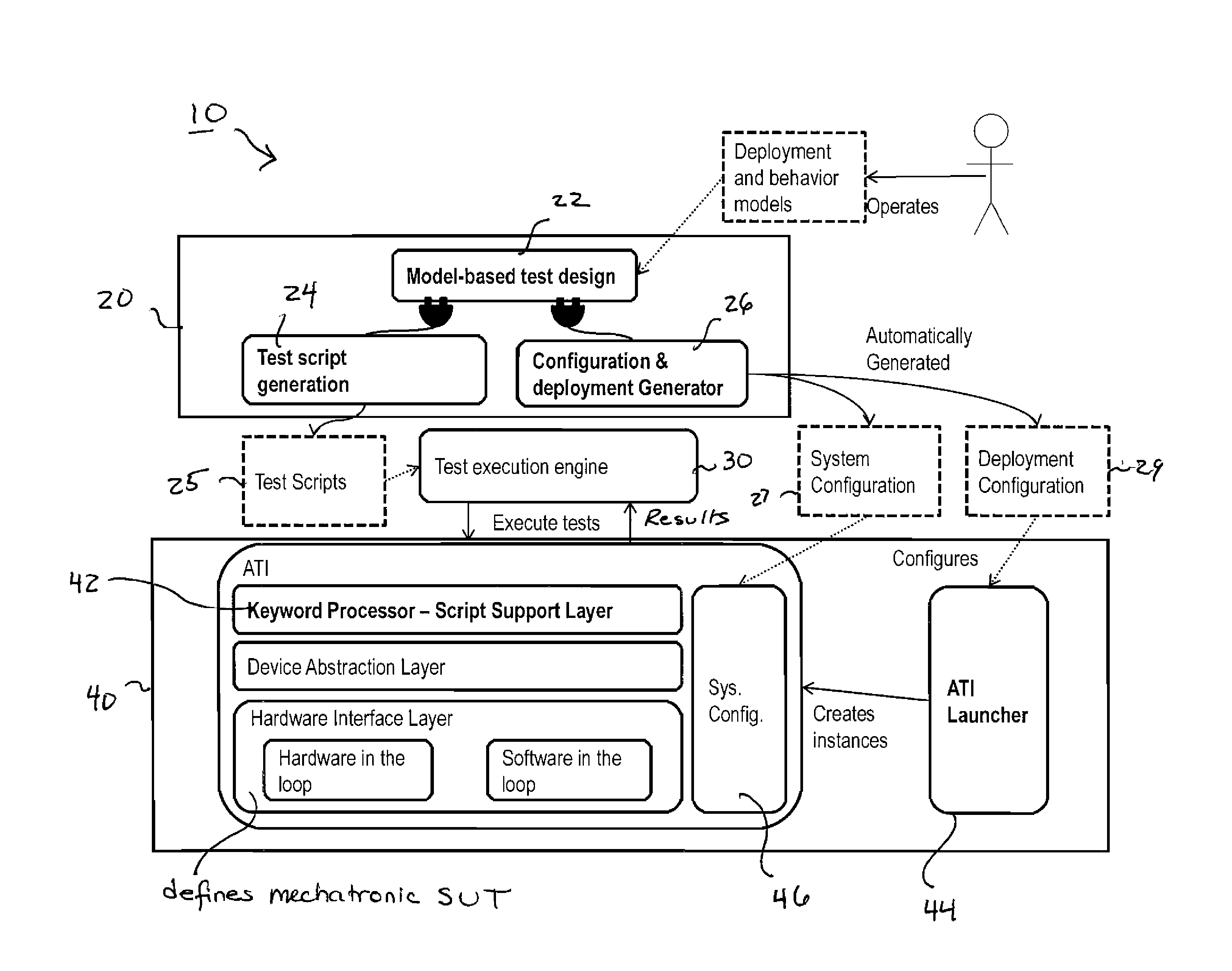 Automated testing of mechatronic systems