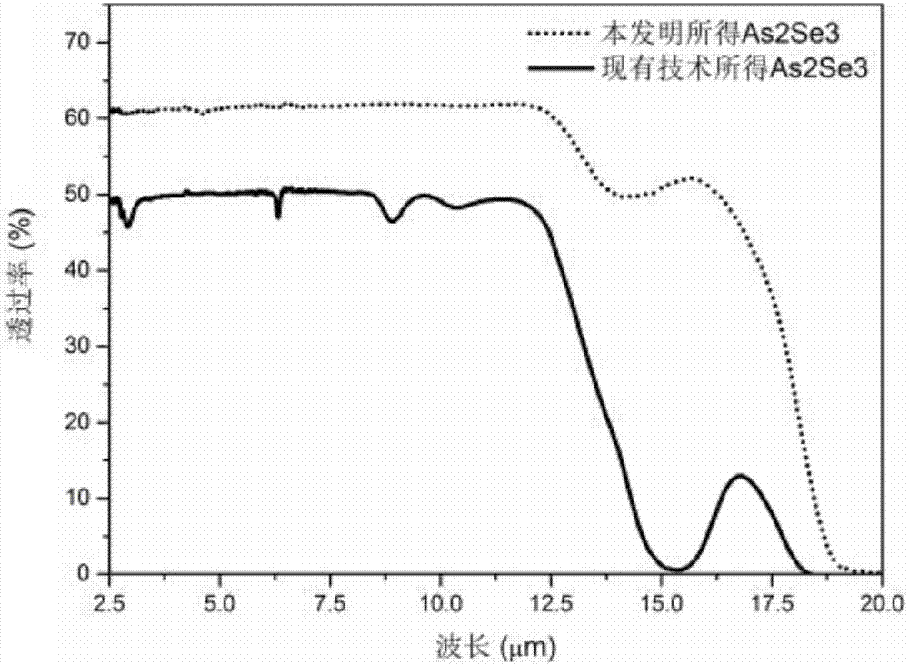 Method for preparing high-purity chalcogenide glass for optical fiber